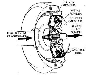 4 position switch controller 4 find image about wiring diagram clip_image0033?imgmax=800 4 position switch controller 4 find image about wiring diagram,2 Dji Phantom Vision Camera Wiring Diagram